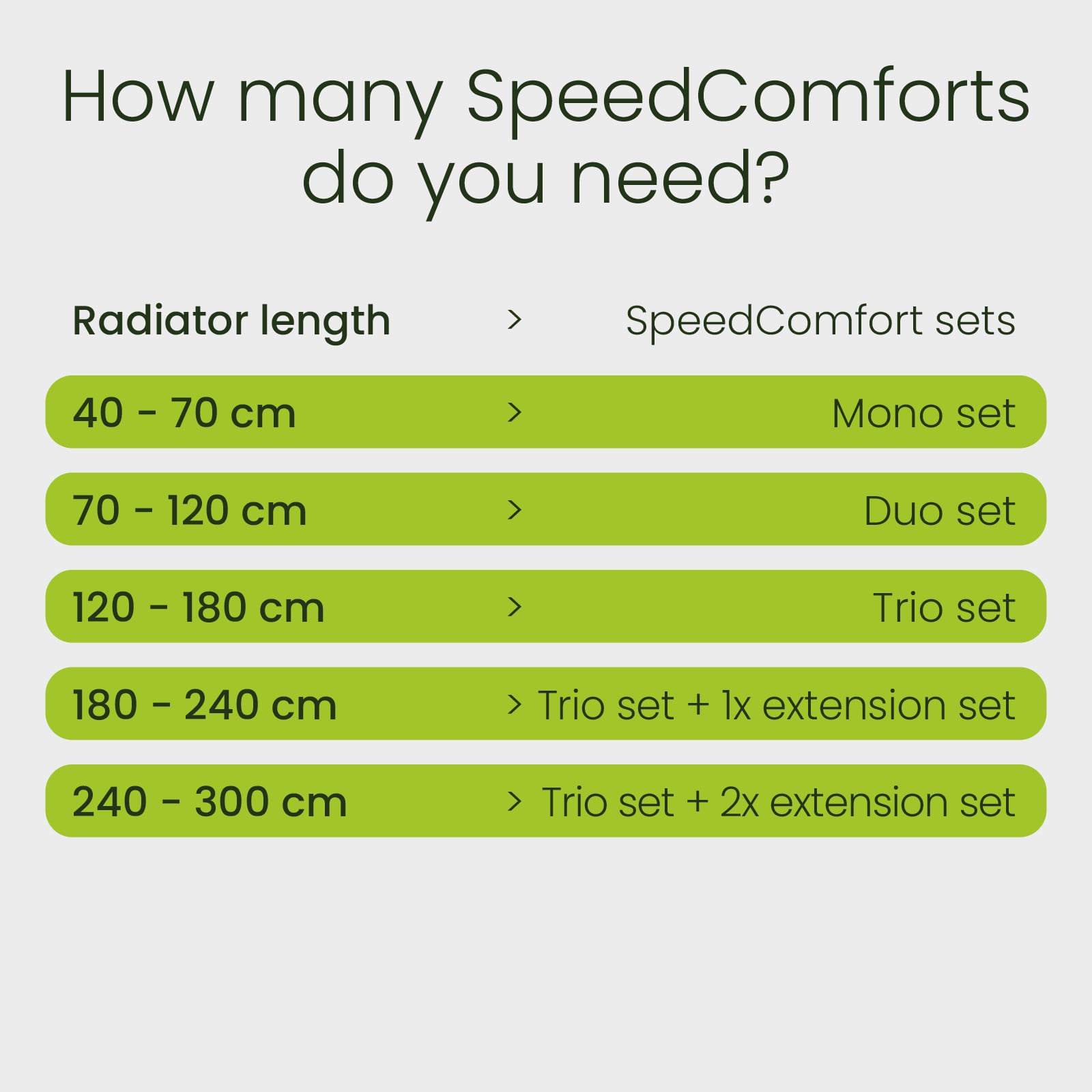 SPEEDCOMFORT MONOSET