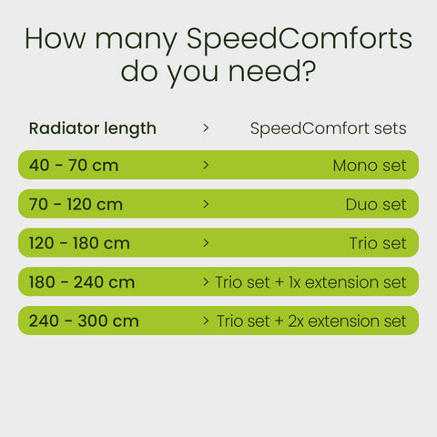 SPEEDCOMFORT MONOSET