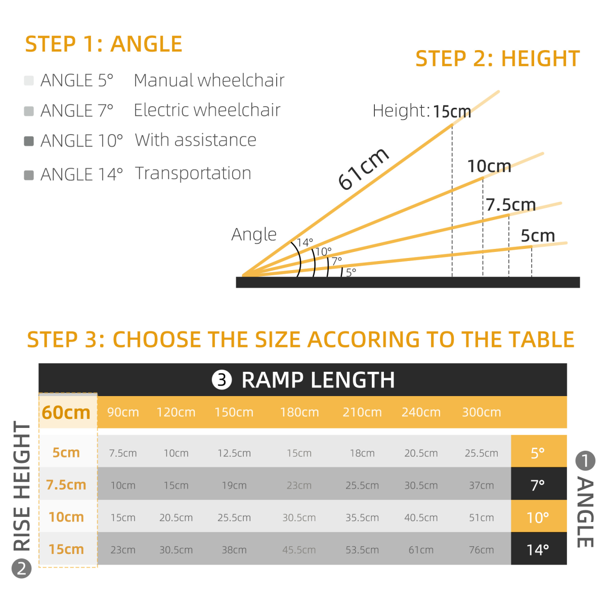 HOMCOM Duo Wheelchair Ramp Pushchair Mobility Assistance w/Carry Handle 72x61cm