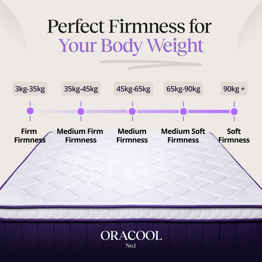 OraCool Single Mattress 3FT, 10.2 Inch 7-Layer Medium Firm Memory Foam Single Bed Mattress with Hybrid Pocket Spring