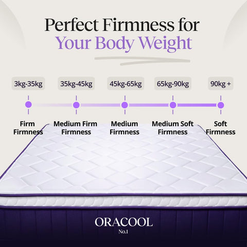 OraCool Single Mattress 3FT, 10.2 Inch 7-Layer Medium Firm Memory Foam Single Bed Mattress with Hybrid Pocket Spring
