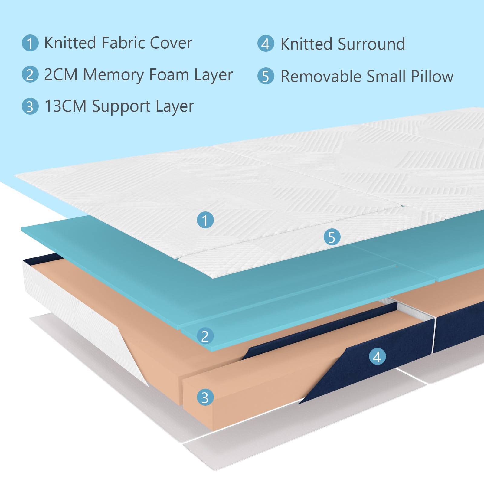 Hiimgo Folding Mattress,Single Memory Foam Trifold Mattress,90x190x15cm