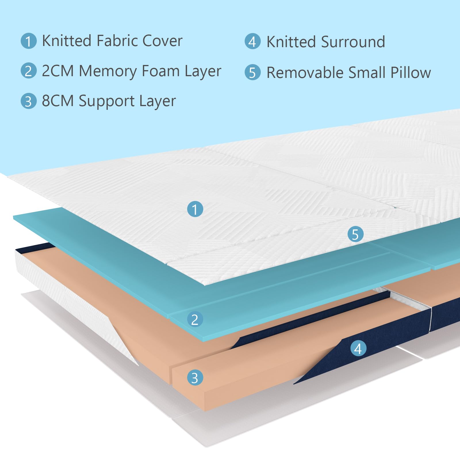 Hiimgo Folding Mattress,King Memory Foam Trifold Mattress,150x200x10cm