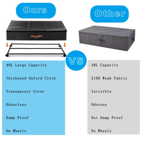 ETOFIXEE Pack of 2 Underbed Storage Boxes with Wheels, 360° Rotation and Viewing Window Lid, Metal Frame, Underbed Storage Bag, Clothes Storage