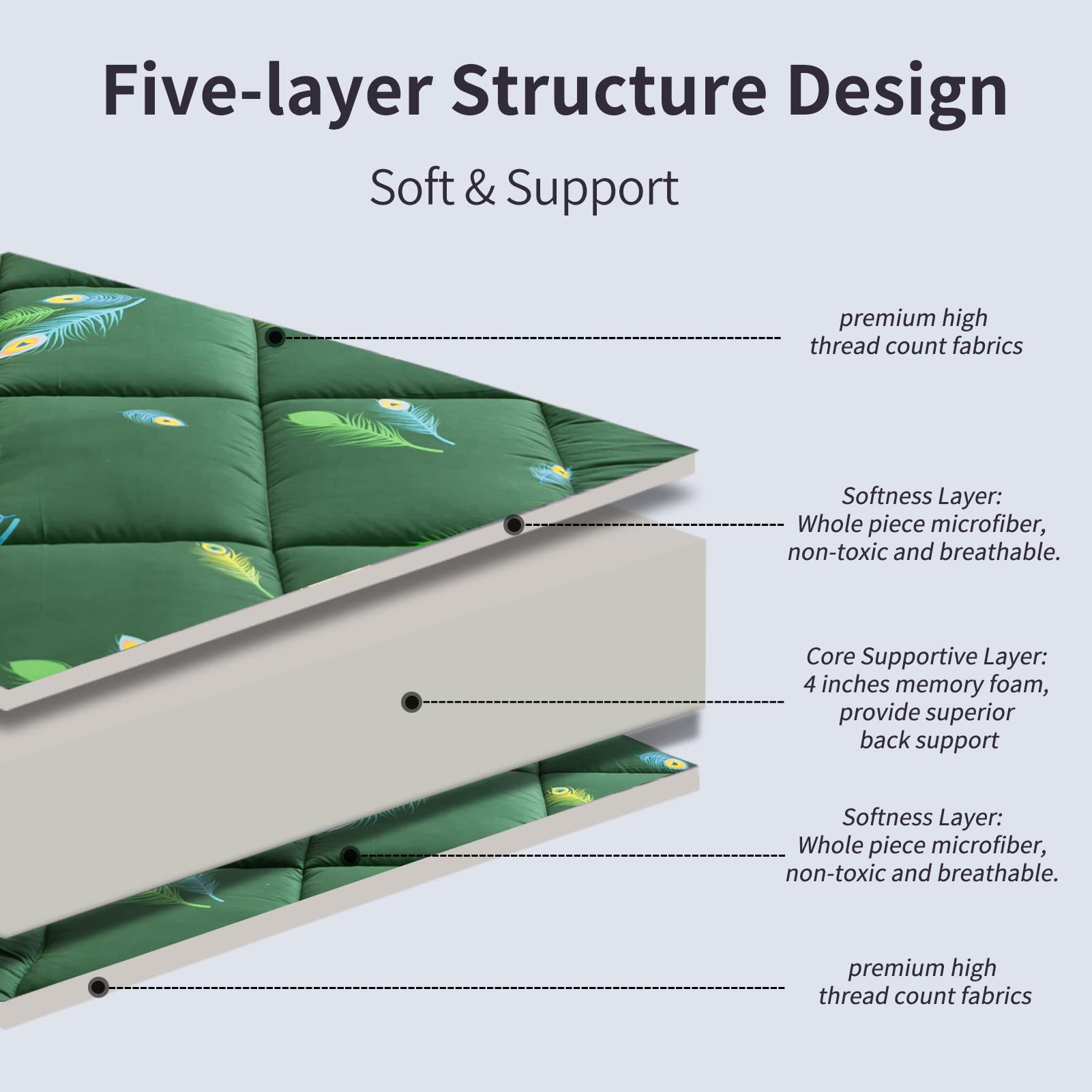 MAXYOYO Futon Mattress, Padded Japanese Floor Mattress Quilted Bed Mattress Topper