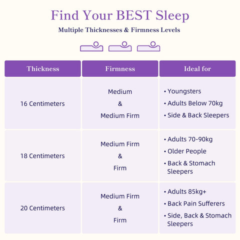 Vesgantti 16CM Cooling Gel Memory Foam Mattress - Small Double, Medium