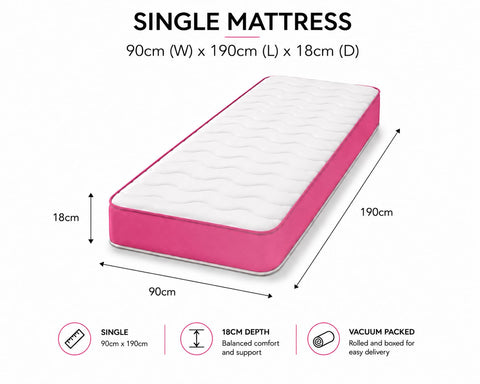 eXtreme comfort ltd Cooltouch Colours Pink Single Mattress