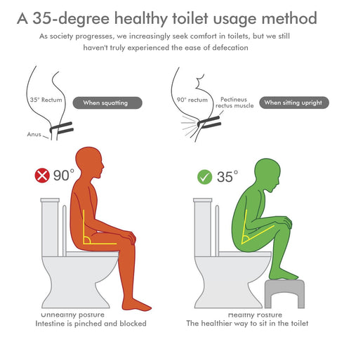 PRITOK Foldable Toilet Squat Stool: Foldable Plastic Toilet Stool for Bathroom, Non-Slip Step for Healthy Squatting Posture