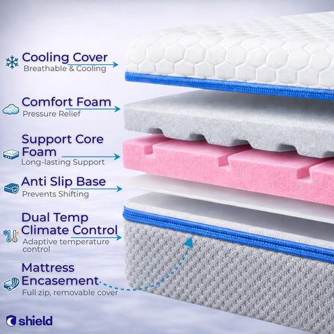 Queen Mattress 120x190x18cm, 7.1-Inch Orthopedic Comfort Foam Bed with Motion Isolation & DualTemp Climate Control