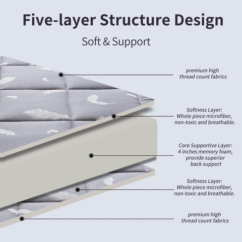 MAXYOYO Futon Mattress, Padded Japanese Floor Mattress Quilted Bed Mattress Topper