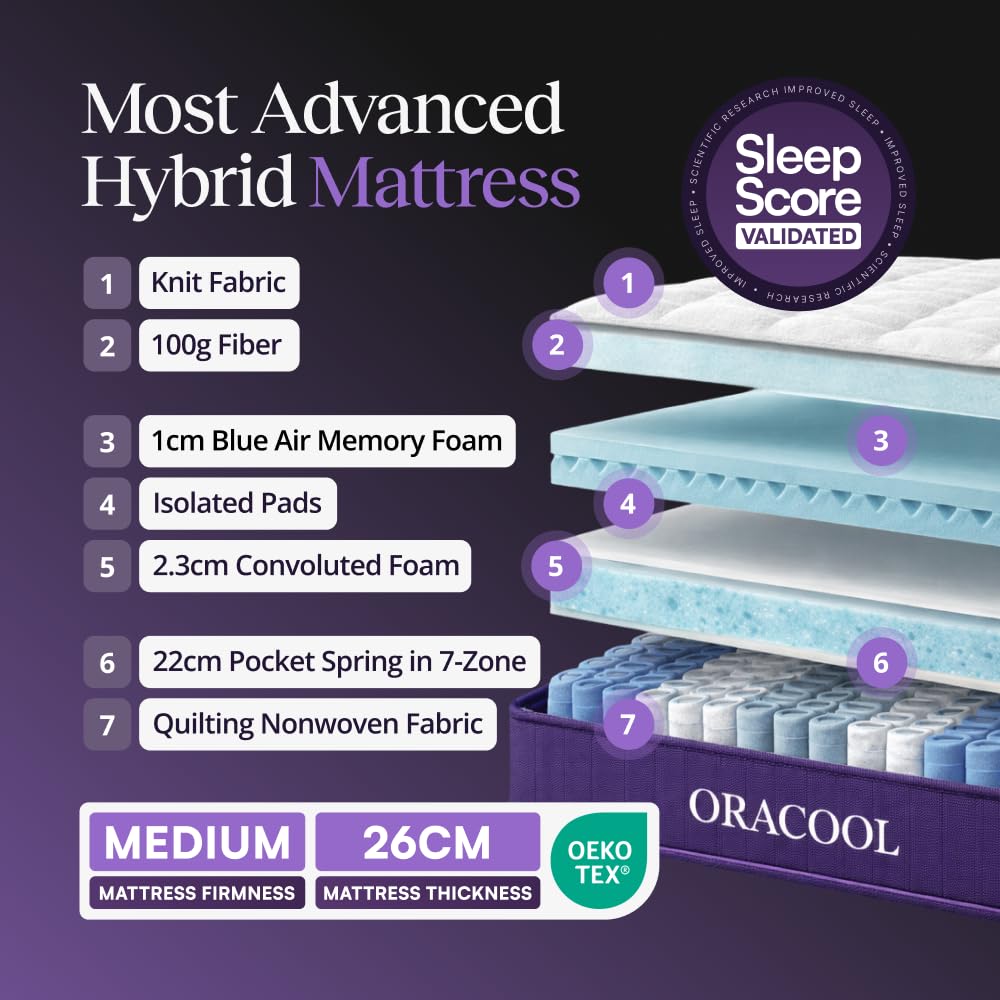 OraCool Single Mattress 3FT, 10.2 Inch 7-Layer Medium Firm Memory Foam Single Bed Mattress with Hybrid Pocket Spring