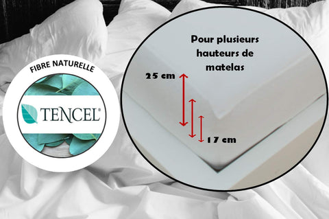 Abeil Tencel PU (Polyurethane) Waterproof Mattress Protector, white, 90 x 190 cm