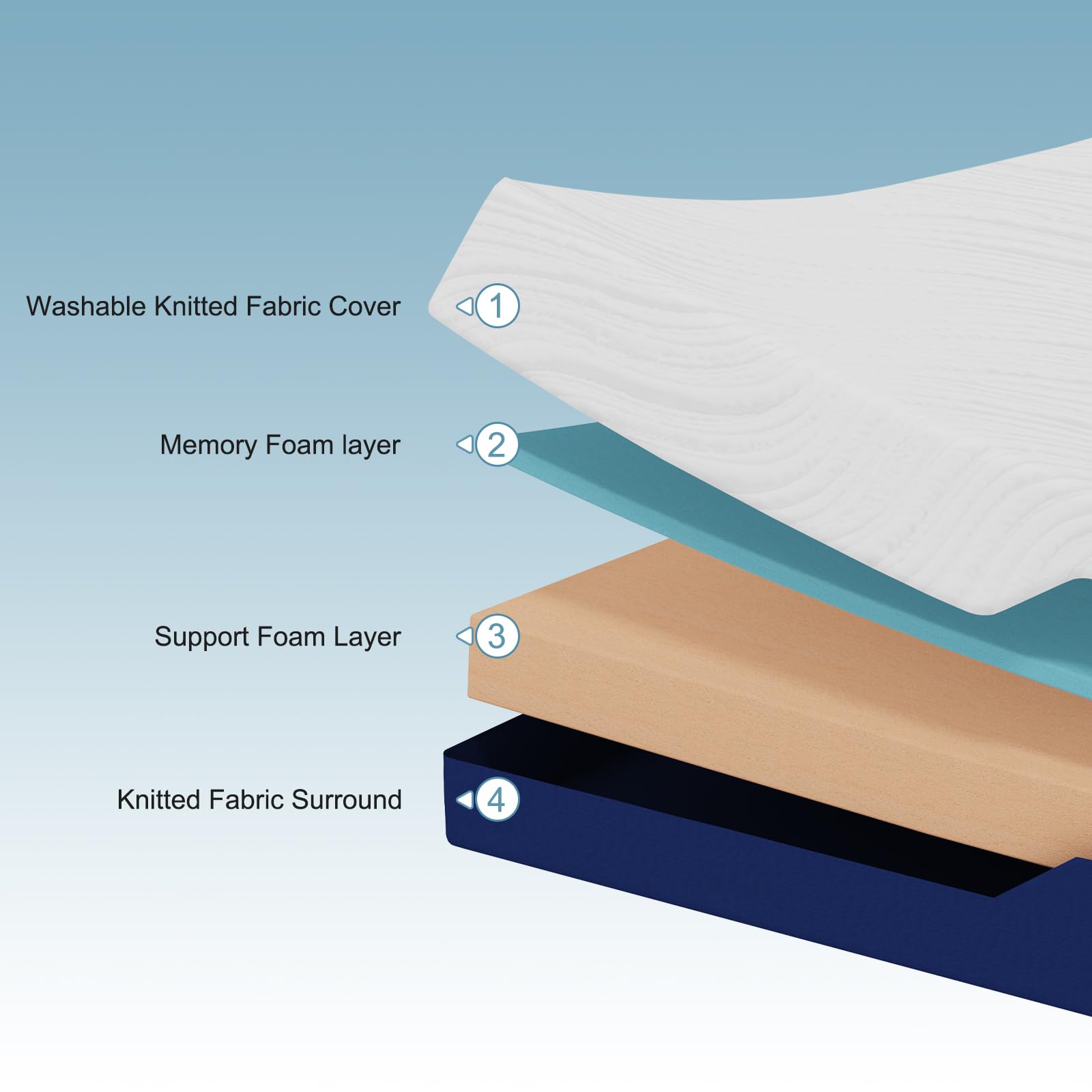 Hiimgo King Mattress Medium Firm Memory Foam Mattress 150x200x20cm