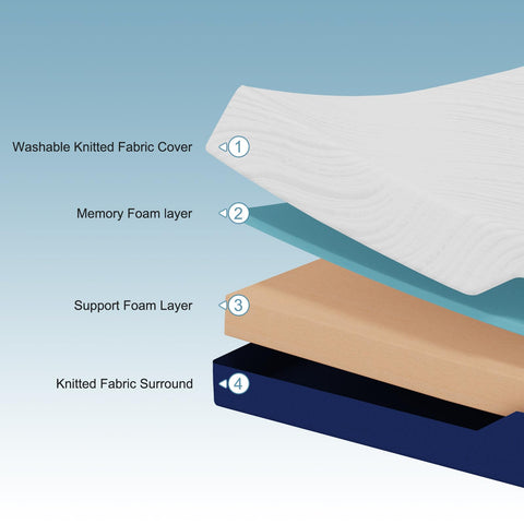 Hiimgo King Mattress Medium Firm Memory Foam Mattress 150x200x20cm