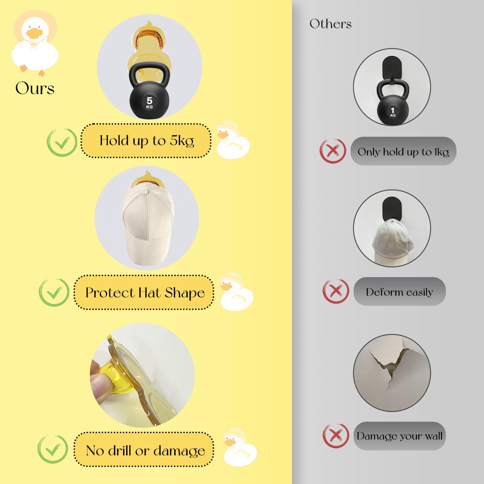 Daily Treasures 4Pack Duck-shaped Hat Hooks for Wall Self Adhesive,Cute Wall Mounted Hat Rack,Baseball Cap Storage Rack,Hat Rack Display Coat Hook