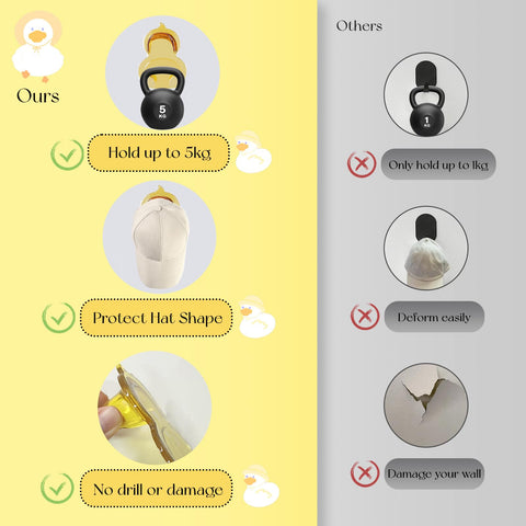 Daily Treasures 4Pack Duck-shaped Hat Hooks for Wall Self Adhesive,Cute Wall Mounted Hat Rack,Baseball Cap Storage Rack,Hat Rack Display Coat Hook