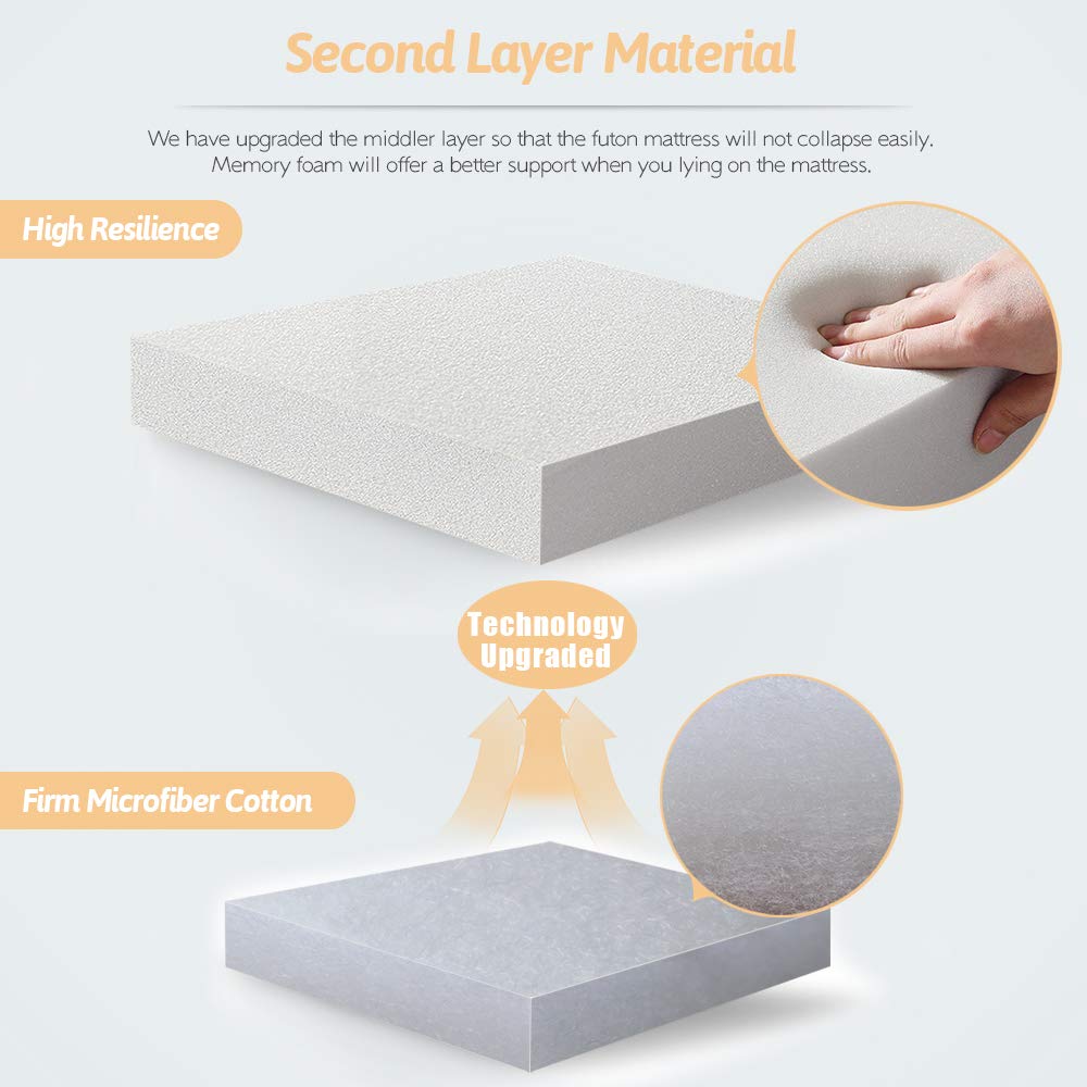 MAXYOYO Japanese Floor Mattress Futon Mattress, Thicken Tatami Mat Sleeping Pad Foldable Roll Up Mattress Dormitory Mattress Pad Floor Lounger Pillow