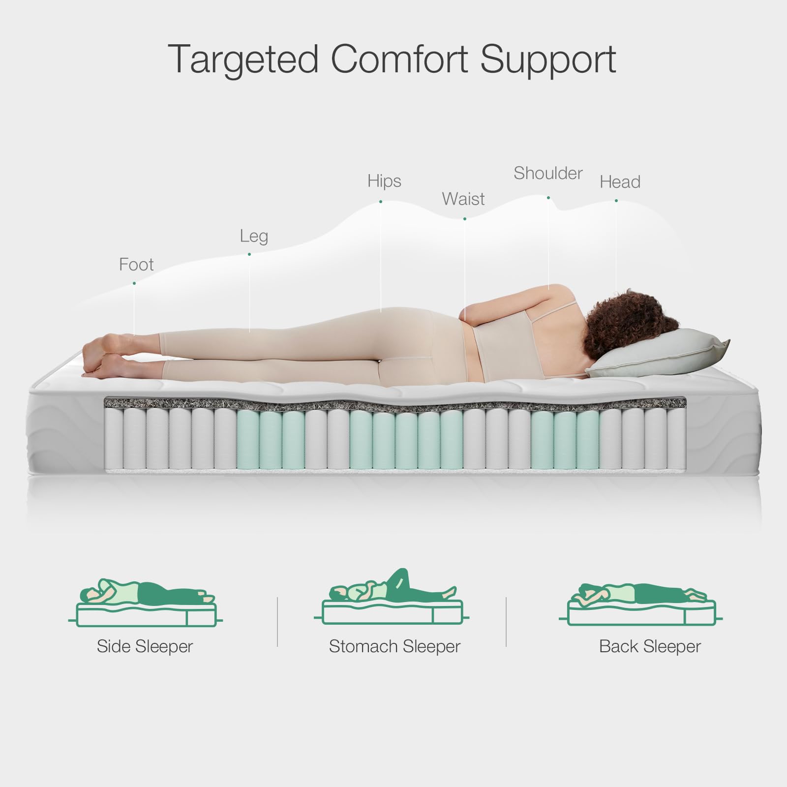 Novilla 4FT Small Double Pocket Sprung Mattress 20cm Medium Soft Spring Mattress with Breathable Sprung System, Cool Touch Oeko Fabric 120x190x20cm