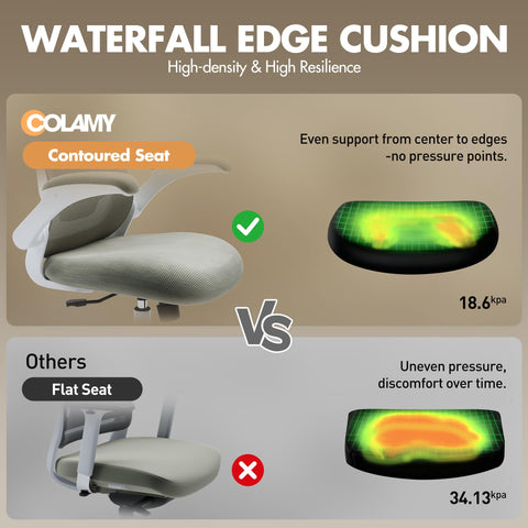 COLAMY Ergonomic Office Chair with Lumbar Support, Mesh Desk Chair with Adjustable Headrest, Computer Chair with Flip-up Armrest