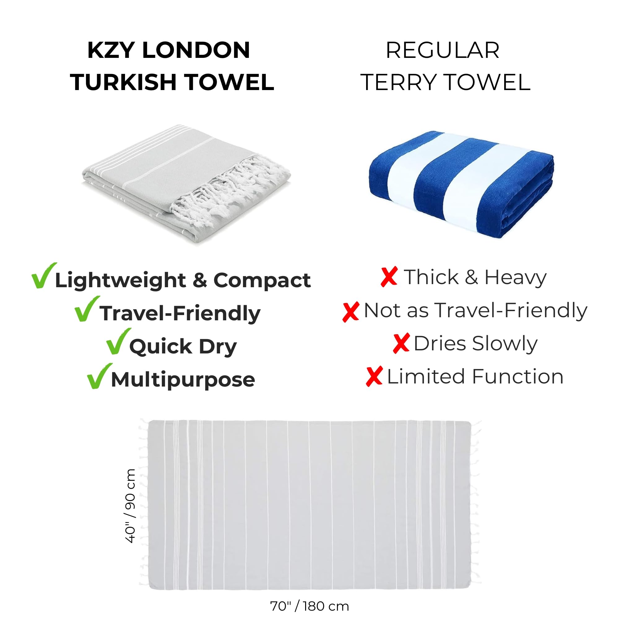 KZY LONDON Beach Towel - Large Turkish Beach Towels for Camping, Swimming, Bath, Gym, Picnic - Quick Dry, Super Absorbent, Lightweight