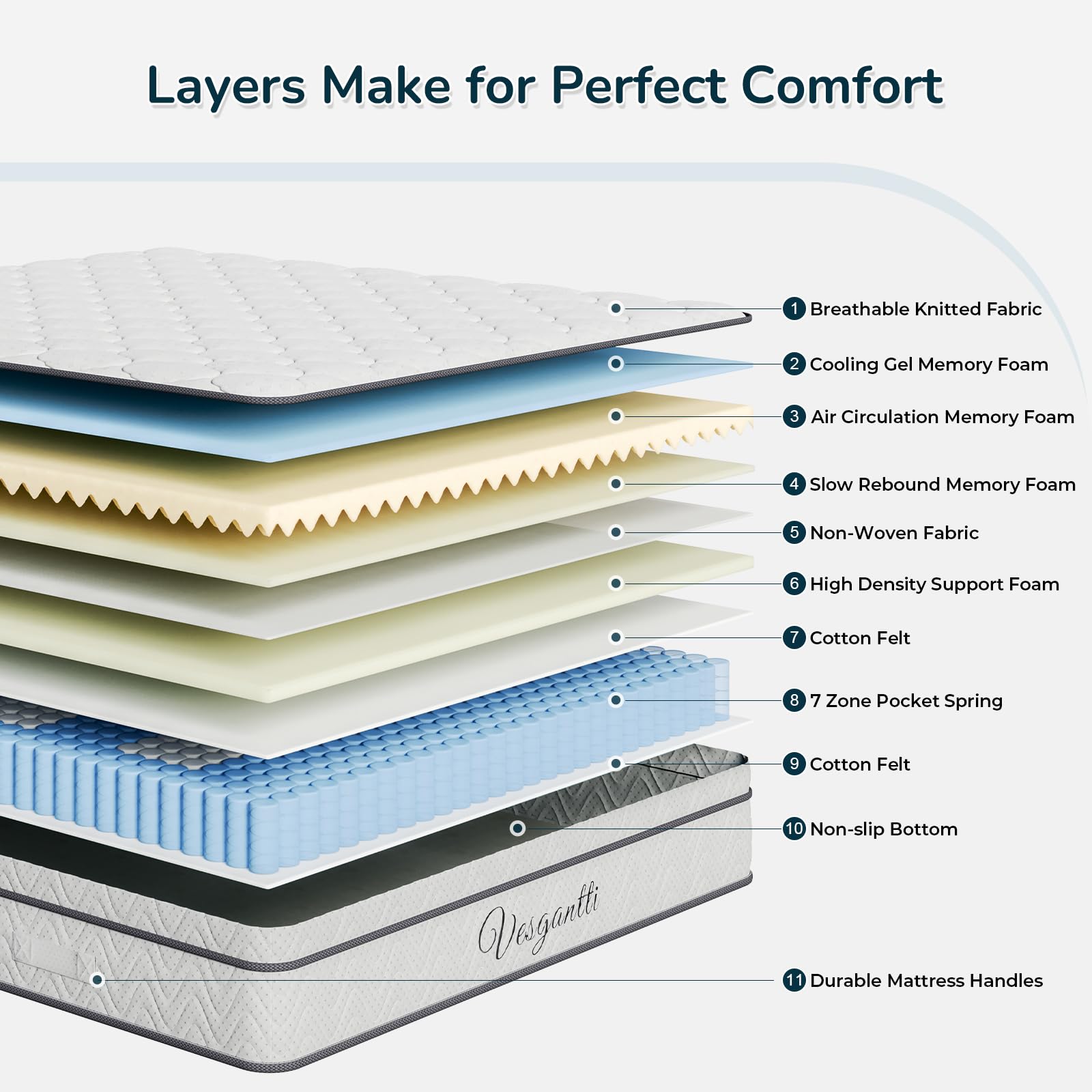 Vesgantti Single Mattress Hybrid Mattress Medium Firm 90x190x26cm