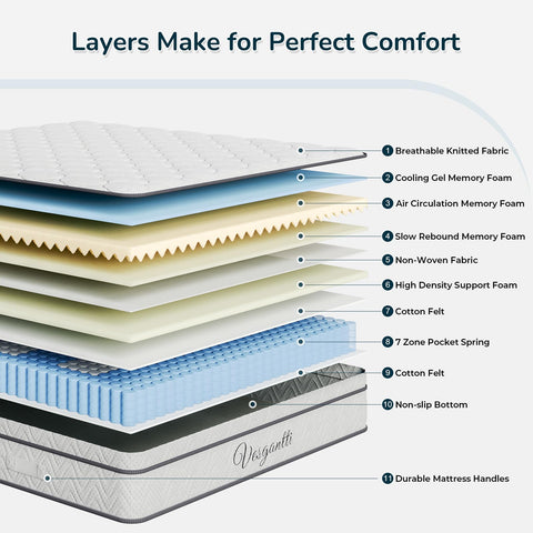 Vesgantti Single Mattress Hybrid Mattress Medium Firm 90x190x26cm