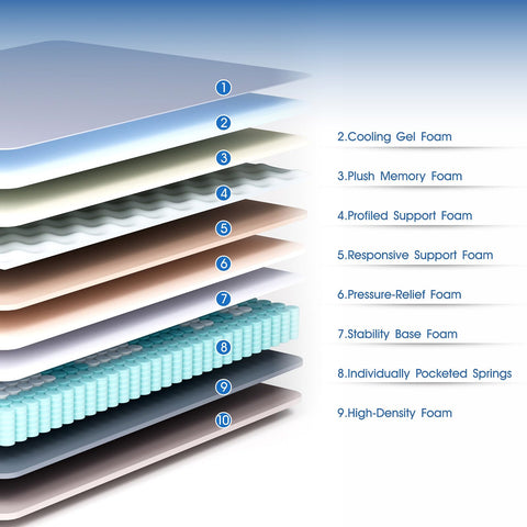 Grbsy Single Mattress 3FT 10.2 Inch Memory Foam & Individual Pocket Spring