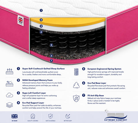 eXtreme comfort ltd Cooltouch Colours Pink Single Mattress