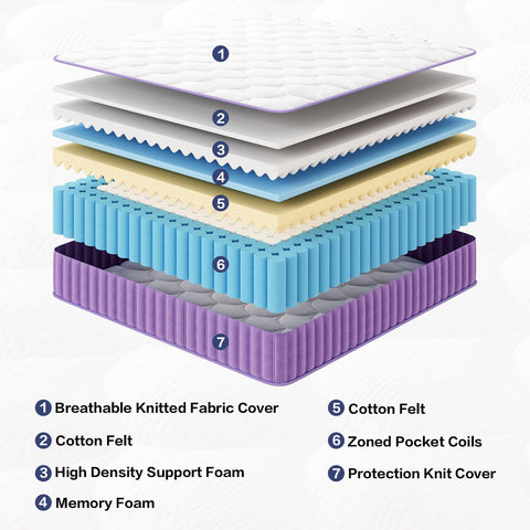 Niqooia Single Mattress 3FT, 10 inch Single Bed Mattress, with Memory Foam & Pocket Springs, Breathable Fabric, Motion Isolation