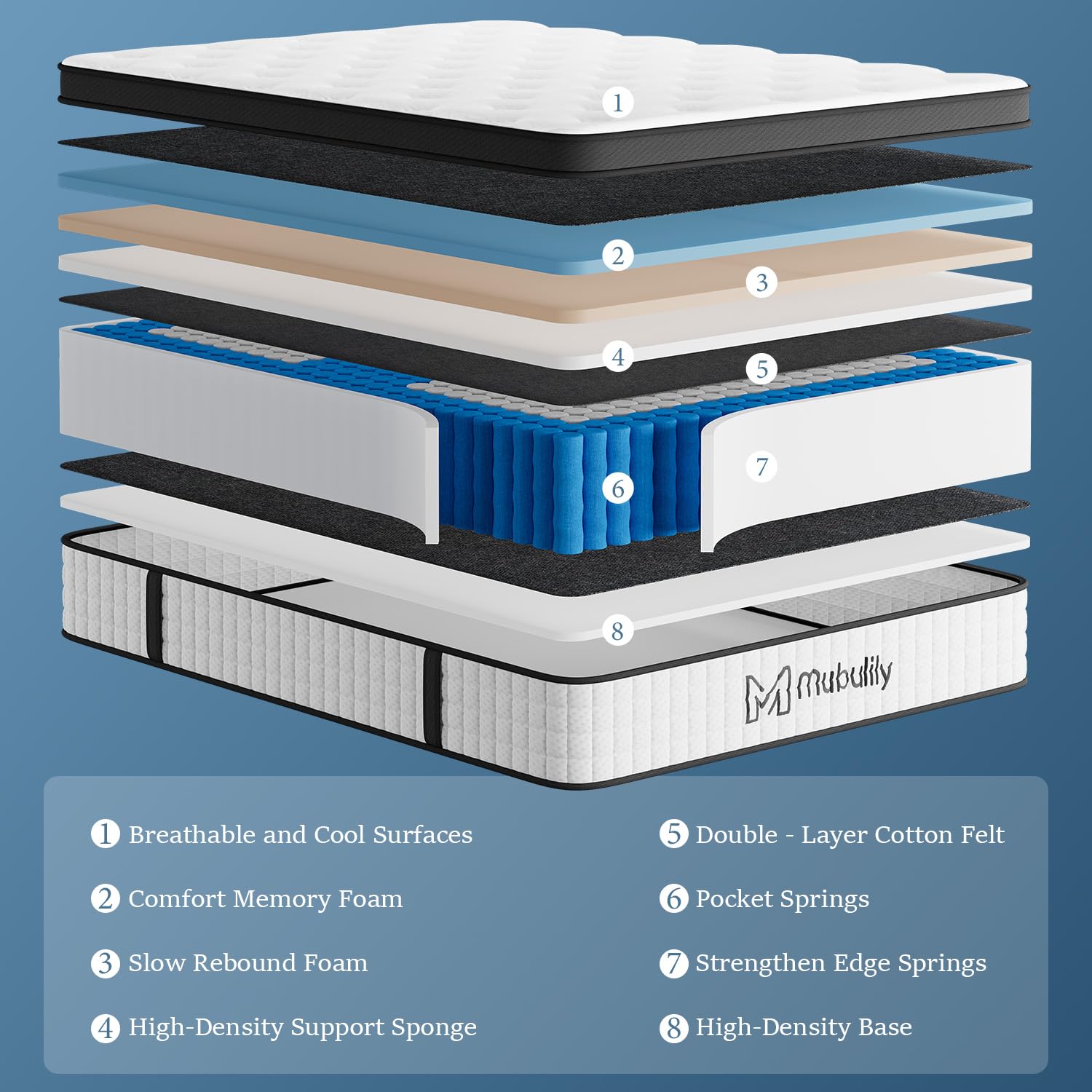 Double Mattress 4ft 6 25cm Memory Foam & Pocketed Spring Hybrid Mattress Medium Firm 7-Zone 9-Layer Breathable Double Bed Mattress with 450lbs Weight