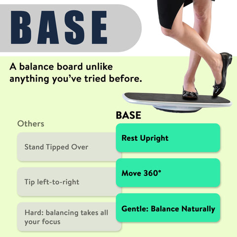 BASE Standing Desk Balance Board – Office Wobble Board with Anti-Fatigue Mat gentle balance board standing desk mat balancing board rocker board