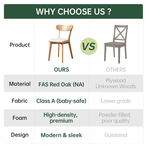 2PCS Modern Solid Dining Chairs Set, Upholstered Fabric Dining Room Chairs