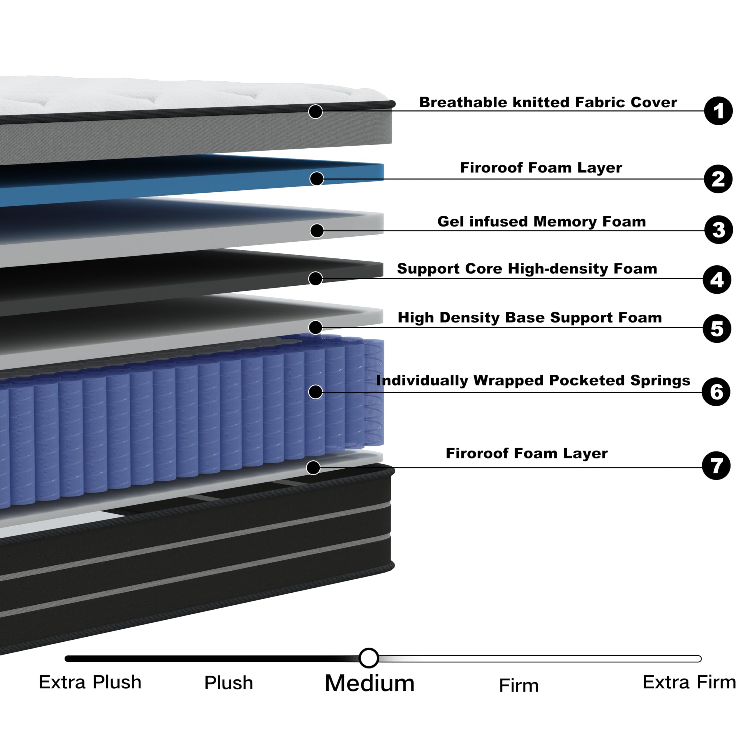 CBAEC-RSN Double Mattress 4FT6,Memory Foam Hybrid Mattress (135*190*25cm)