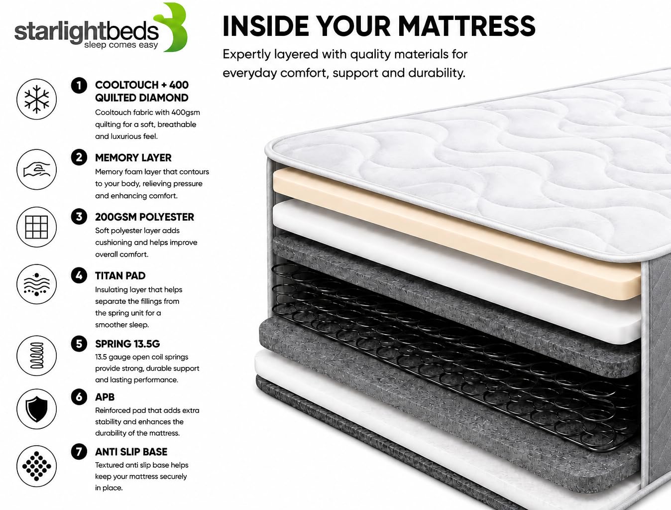 Starlight Beds Twilight Grey Shorty Mattress - 2ft6 x 5ft9