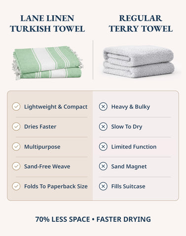 LANE LINEN Turkish Beach Towels, 2 Pack Extra Large Beach Towel, Pre-Washed for Soft Feel, Cotton Rich Oversized Sand Free Quick-Dry Pool Towel