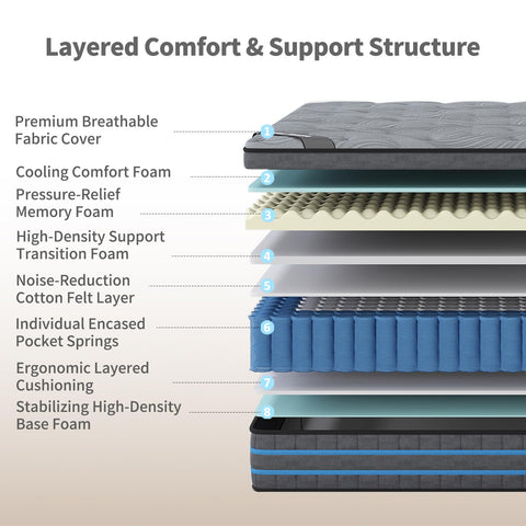 SleepTheme 3FT, Single Mattress,90x190x28cm Hybrid Pocket Sprung, Med Firm