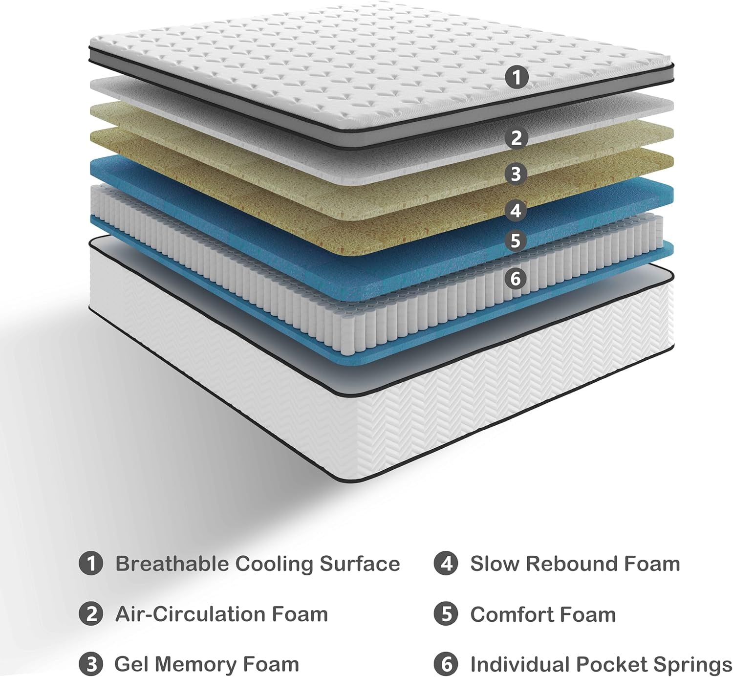 Deegari 10 Inch Double Size Mattress in a Box, Hybrid Cooling Gel Memory Foam & Pocketed Coils, Medium Firm, Pressure Relief, Motion Isolation