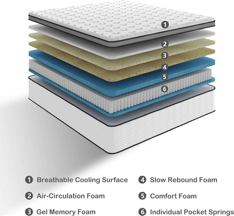 Deegari 10 Inch Double Size Mattress in a Box, Hybrid Cooling Gel Memory Foam & Pocketed Coils, Medium Firm, Pressure Relief, Motion Isolation