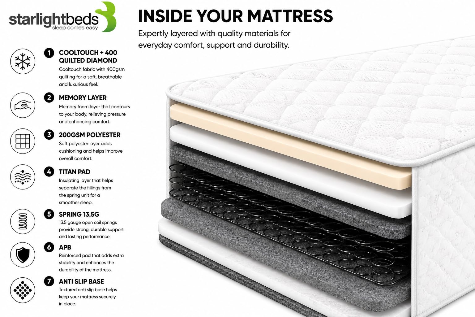 Starlight Beds CoolTouch Sprung European Single Mattress