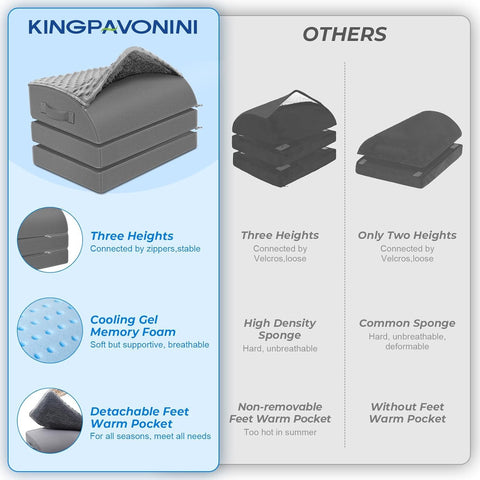 KingPavonini Foot Rest Under Desk for Office, 3 Adjustable Heights, Gery