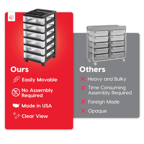 IRIS Plastic Storage, Rolling Cart with Organizer Top, Black, 6 Drawer