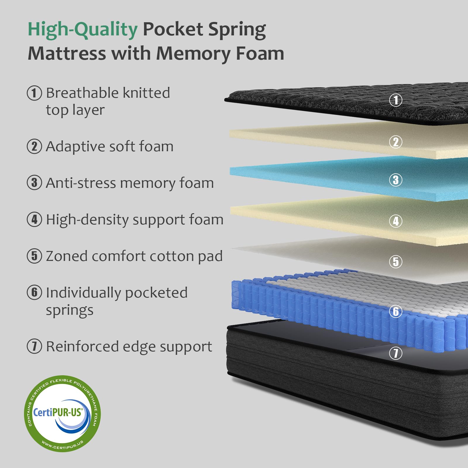 SZsuilong 90x190x30cm Single Memory Foam Hybrid Mattress - Pocket Sprung Mattress Single Size Medium Firm for Pressure Relief