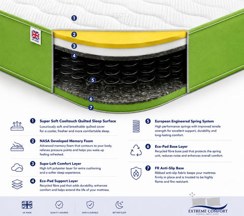 eXtreme comfort ltd Cooltouch Colours Green King Size Mattress