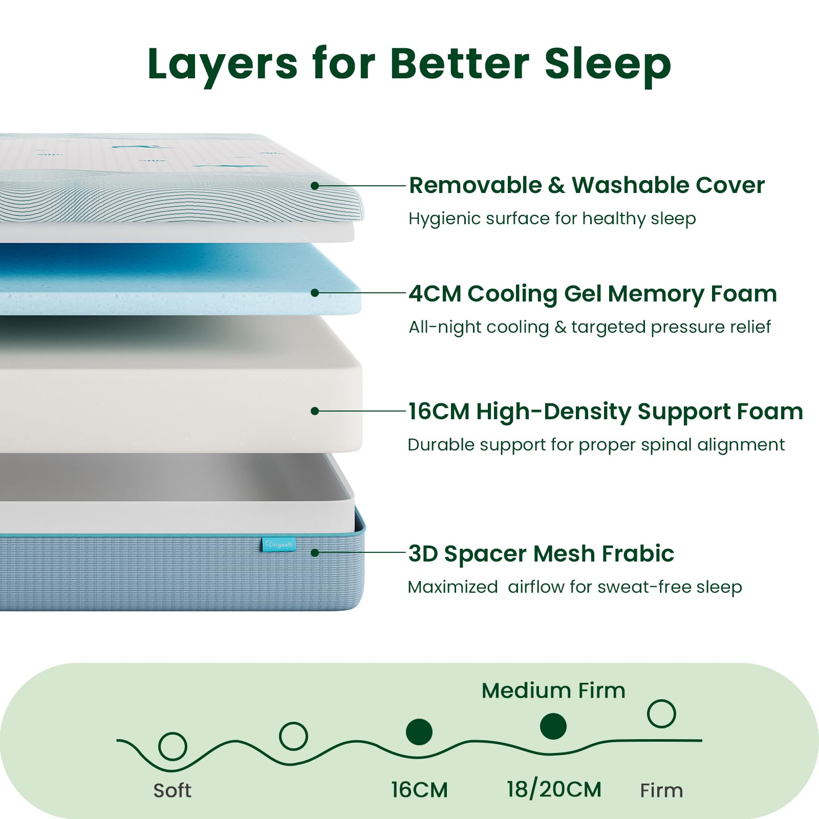 Vesgantti 20CM Ocean-Inspired Memory Foam Mattress - Double, Medium Firm