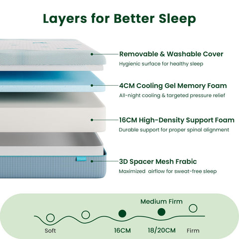 Vesgantti 20CM Ocean-Inspired Memory Foam Mattress - Double, Medium Firm