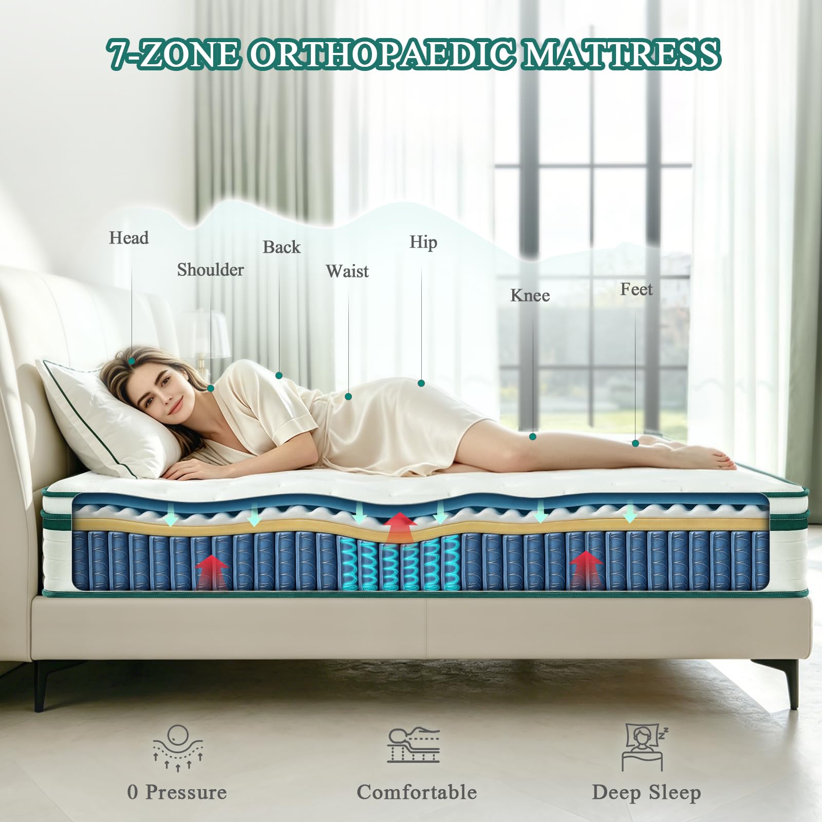 NOFFA Euro Small Double 120x200 Mattress | 12" Euro Small Double-Size Hybrid Mattresses