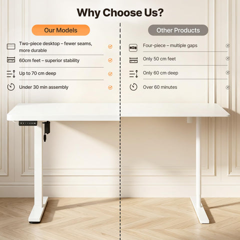 JUMMICO Electric Height Adjustable Desk, 140x70cm,White