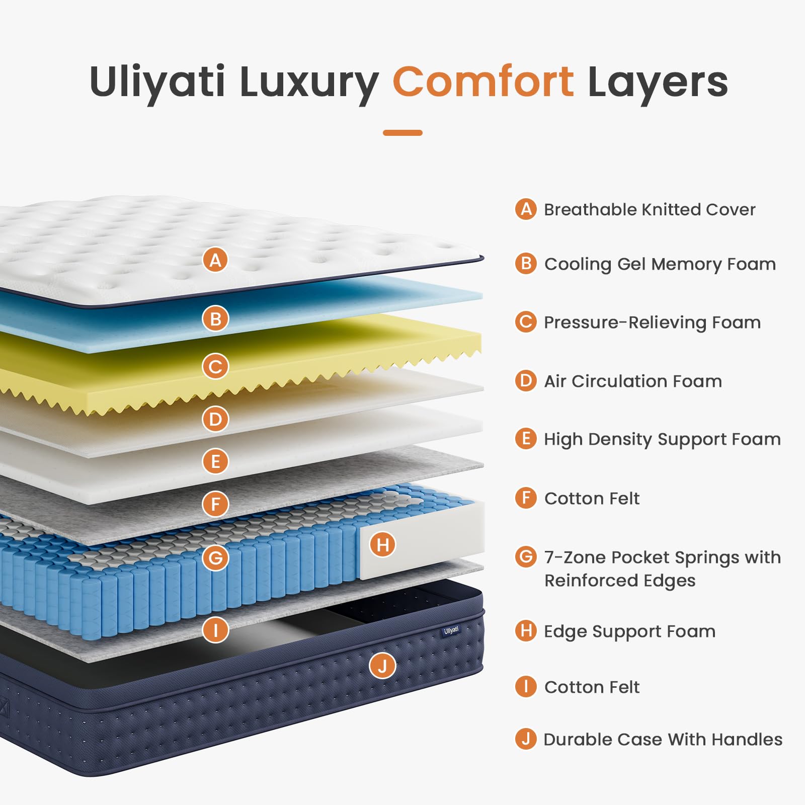 Uliyati 12 Inch Orthopedic Hybrid Mattress - Single, Medium Firm