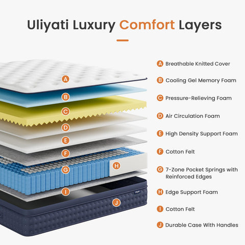 Uliyati 12 Inch Orthopedic Hybrid Mattress - Single, Medium Firm