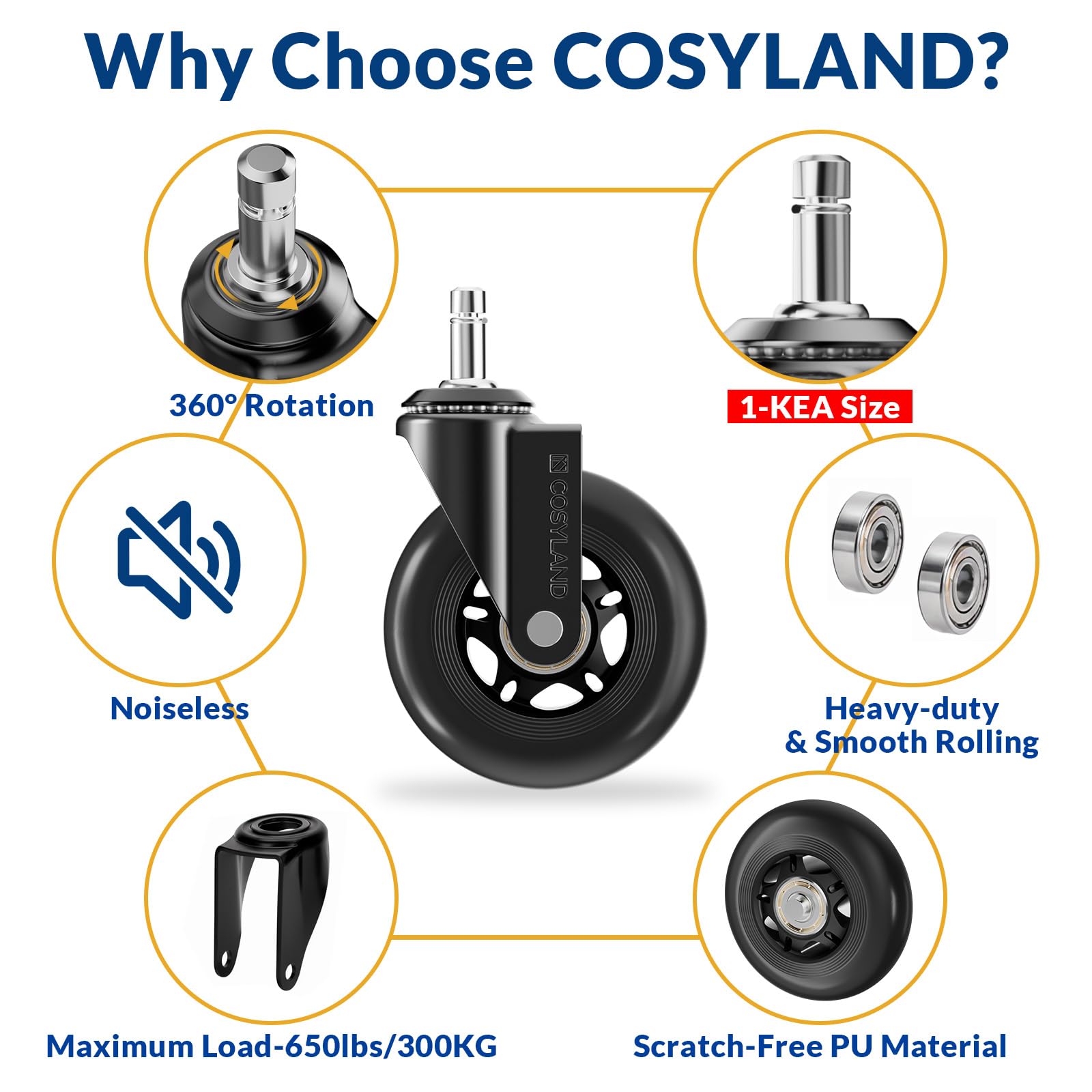 COSYLAND Office Chair Wheels Set of 5 - Rubber Roller Blade Castors for Office Chairs